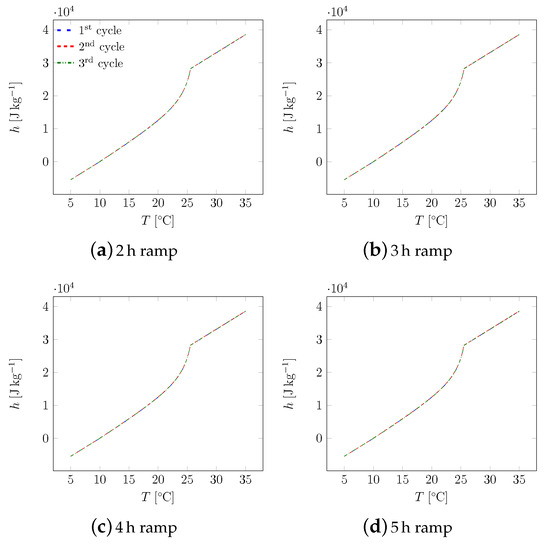Applsci 09 01104 g0a12 550