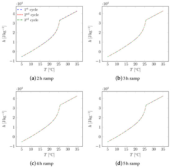 Applsci 09 01104 g0a13 550