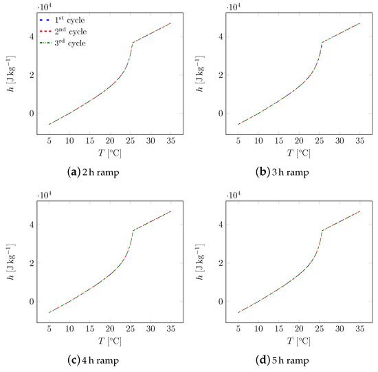 Applsci 09 01104 g0a14 550