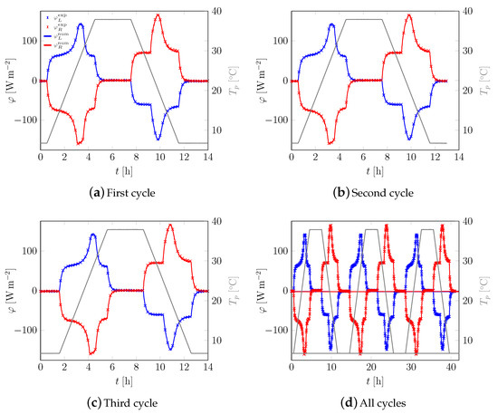 Applsci 09 01104 g0a2 550