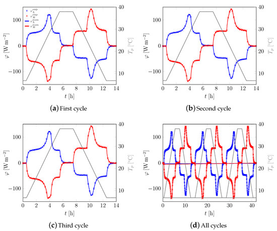 Applsci 09 01104 g0a3 550
