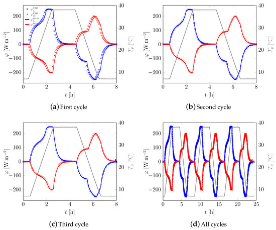 Applsci 09 01104 g0a4 550