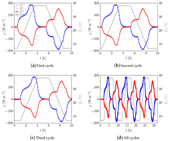 Applsci 09 01104 g0a5 550