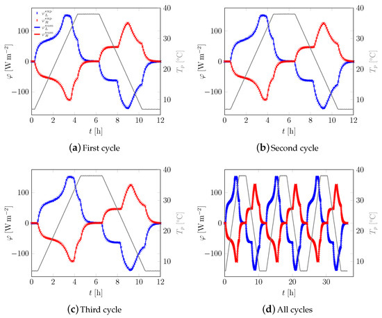 Applsci 09 01104 g0a6 550