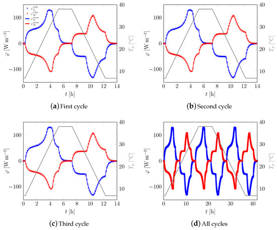 Applsci 09 01104 g0a7 550