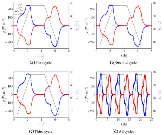 Applsci 09 01104 g0a8 550