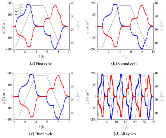 Applsci 09 01104 g0a9 550