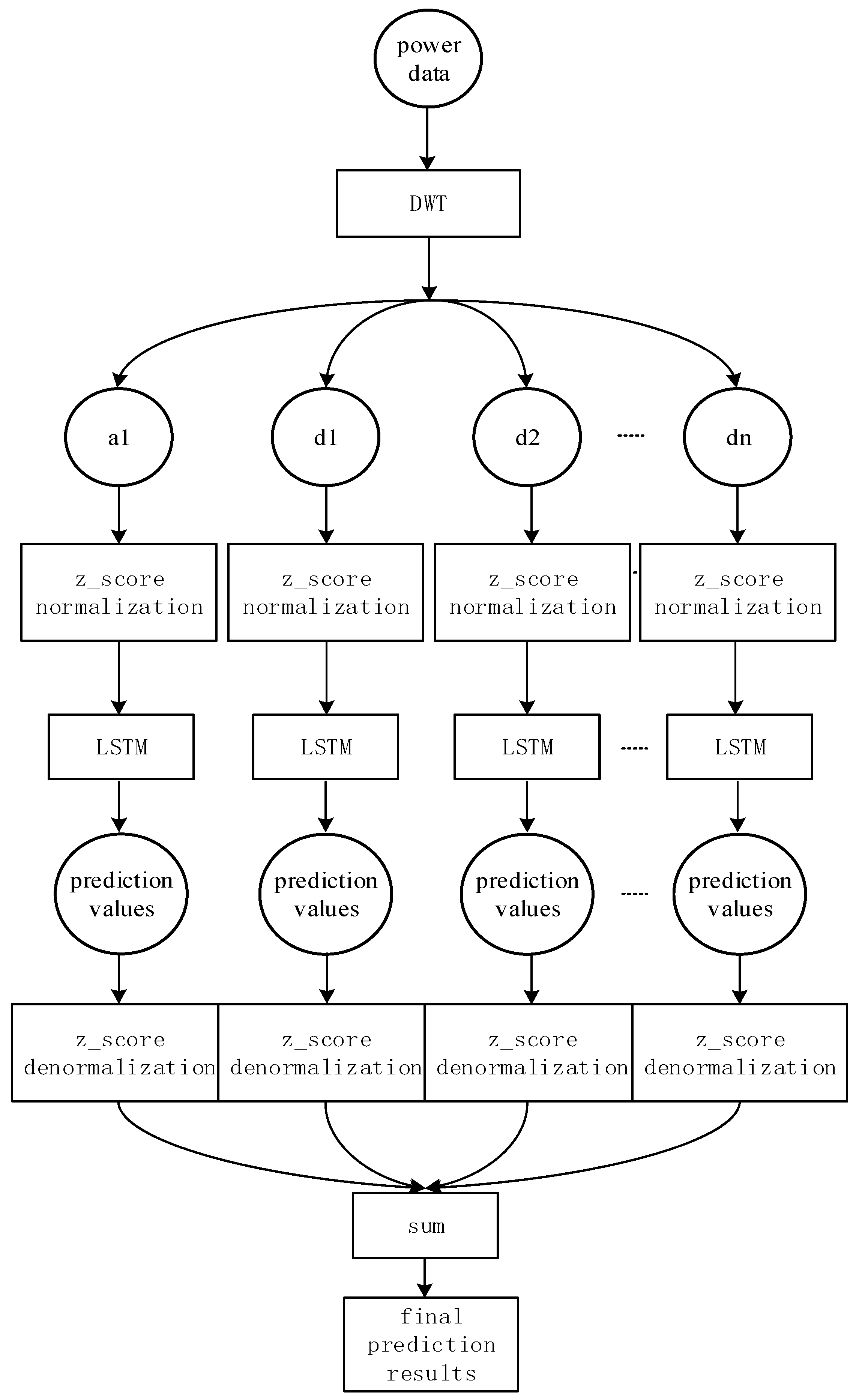 Applsci 09 01108 g004