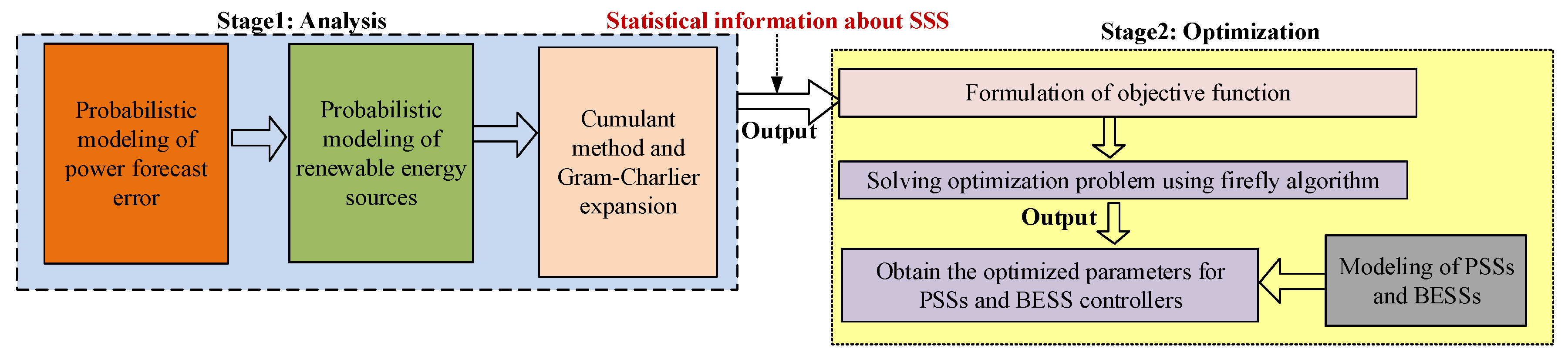 Applsci 09 01109 g001