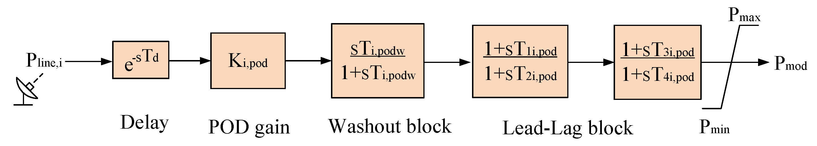 Applsci 09 01109 g008