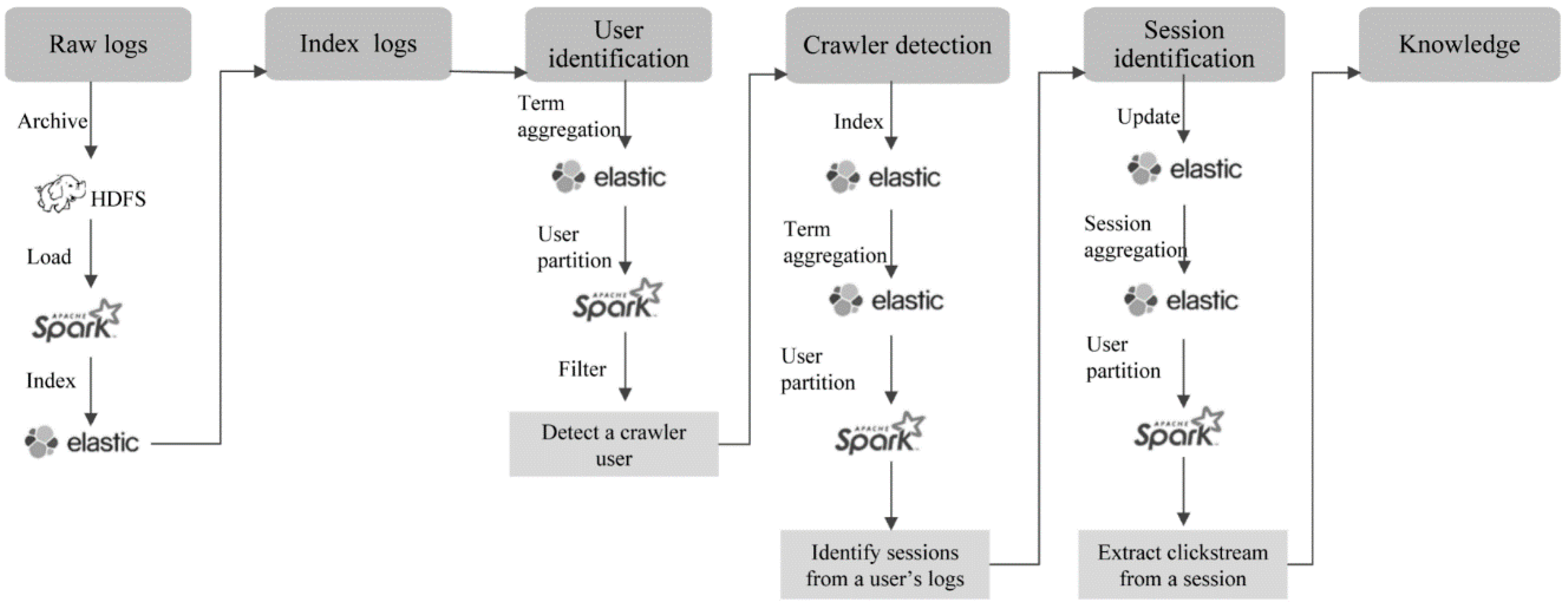 Applsci 09 01114 g005 Applsci 09 01114 g005