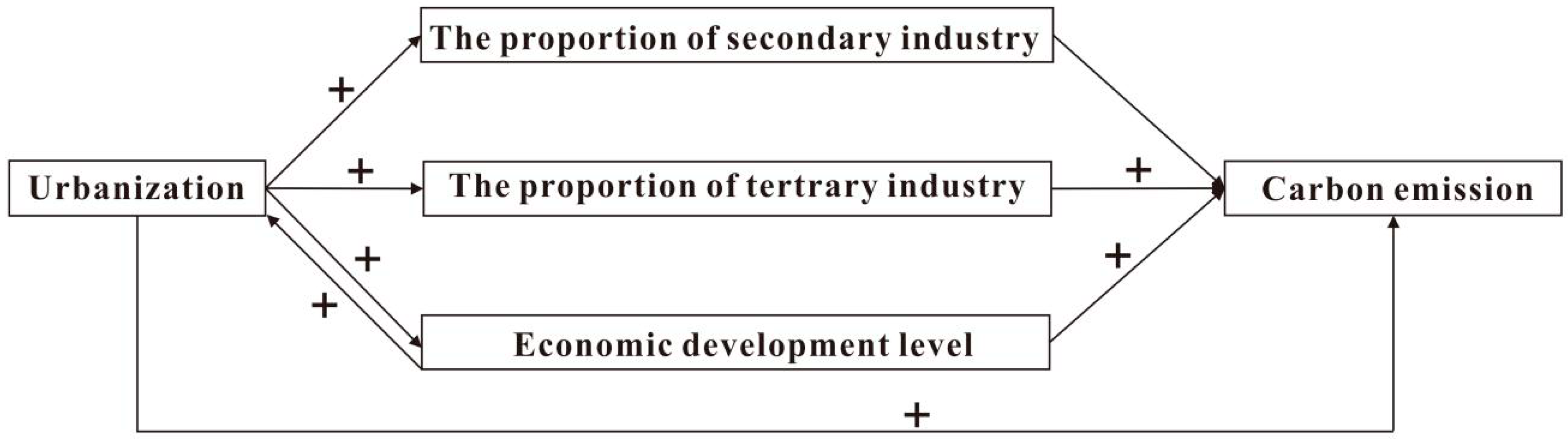 Applsci 09 01116 g004
