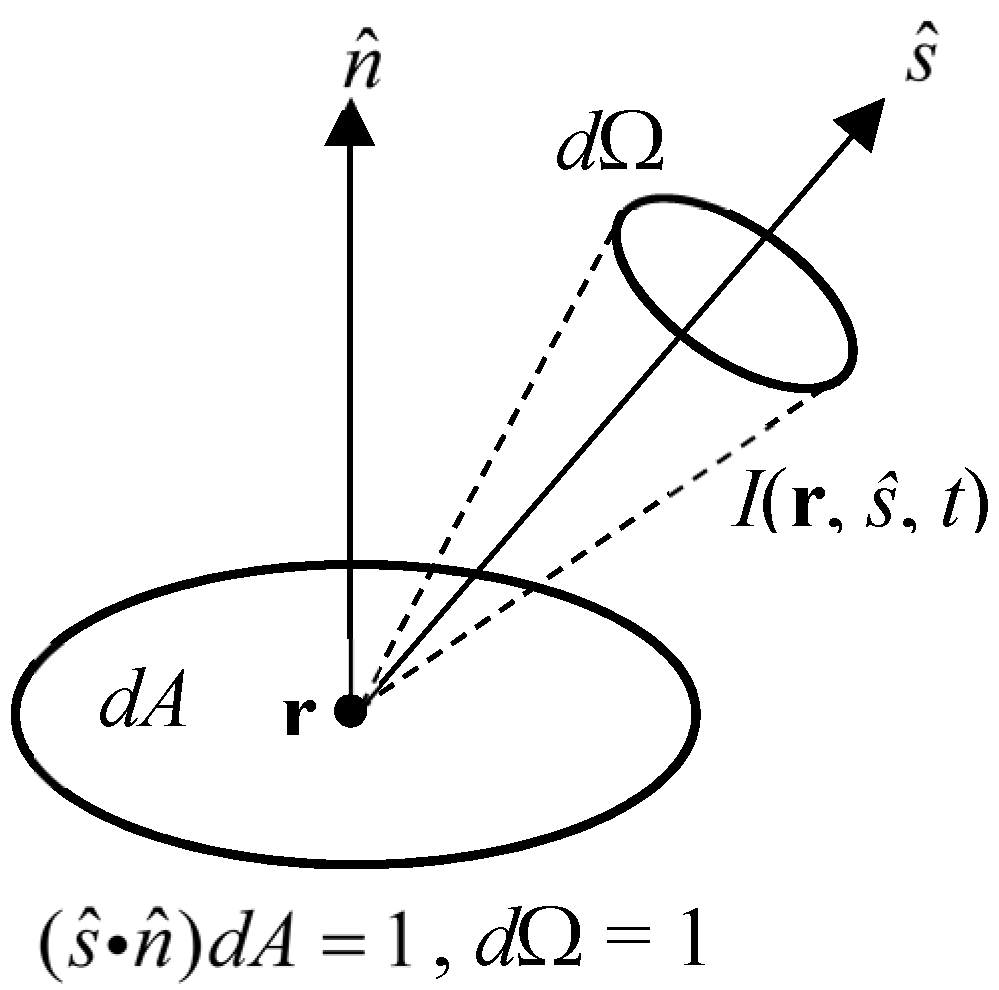 Applsci 09 01127 g001