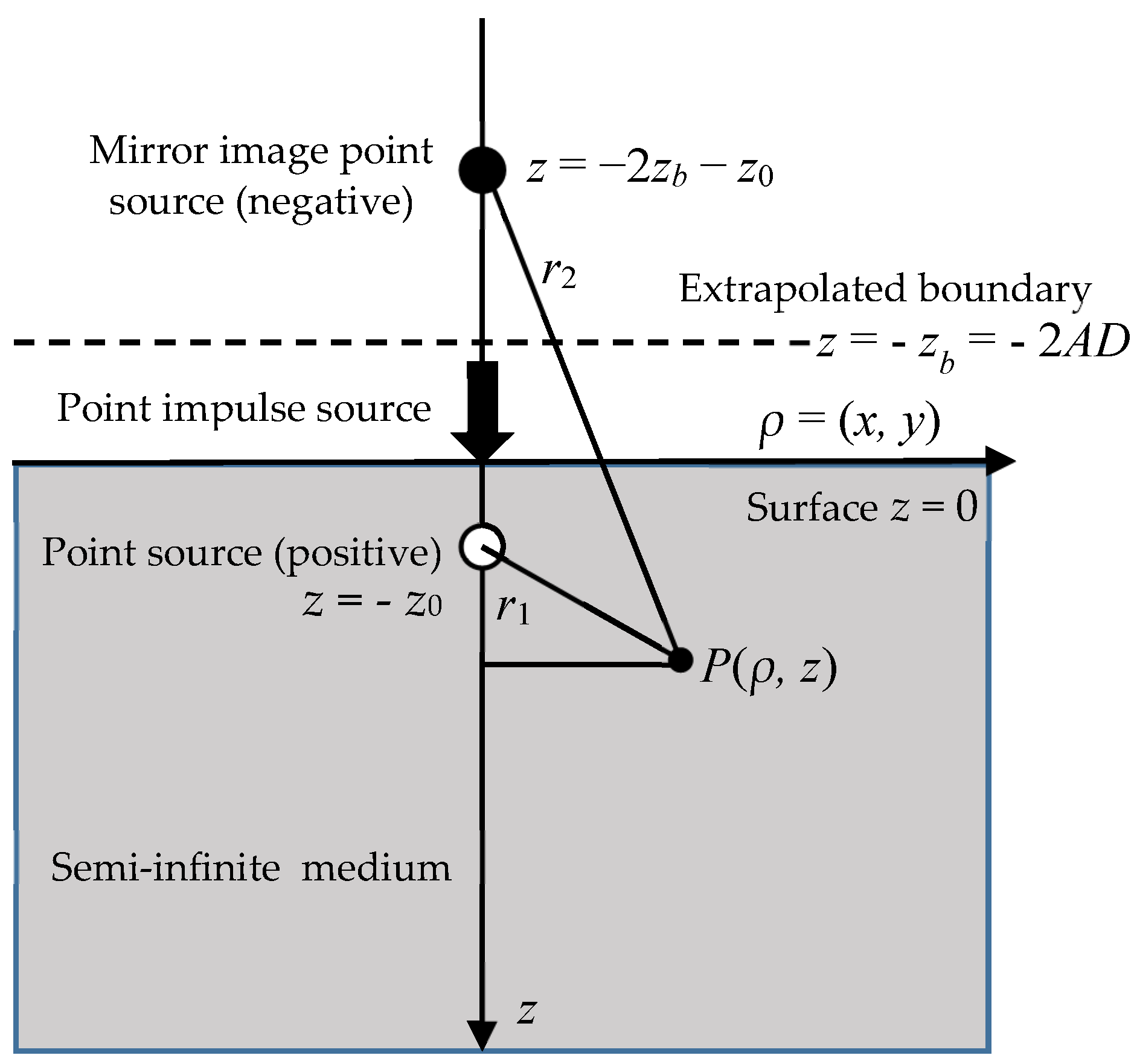 Applsci 09 01127 g003