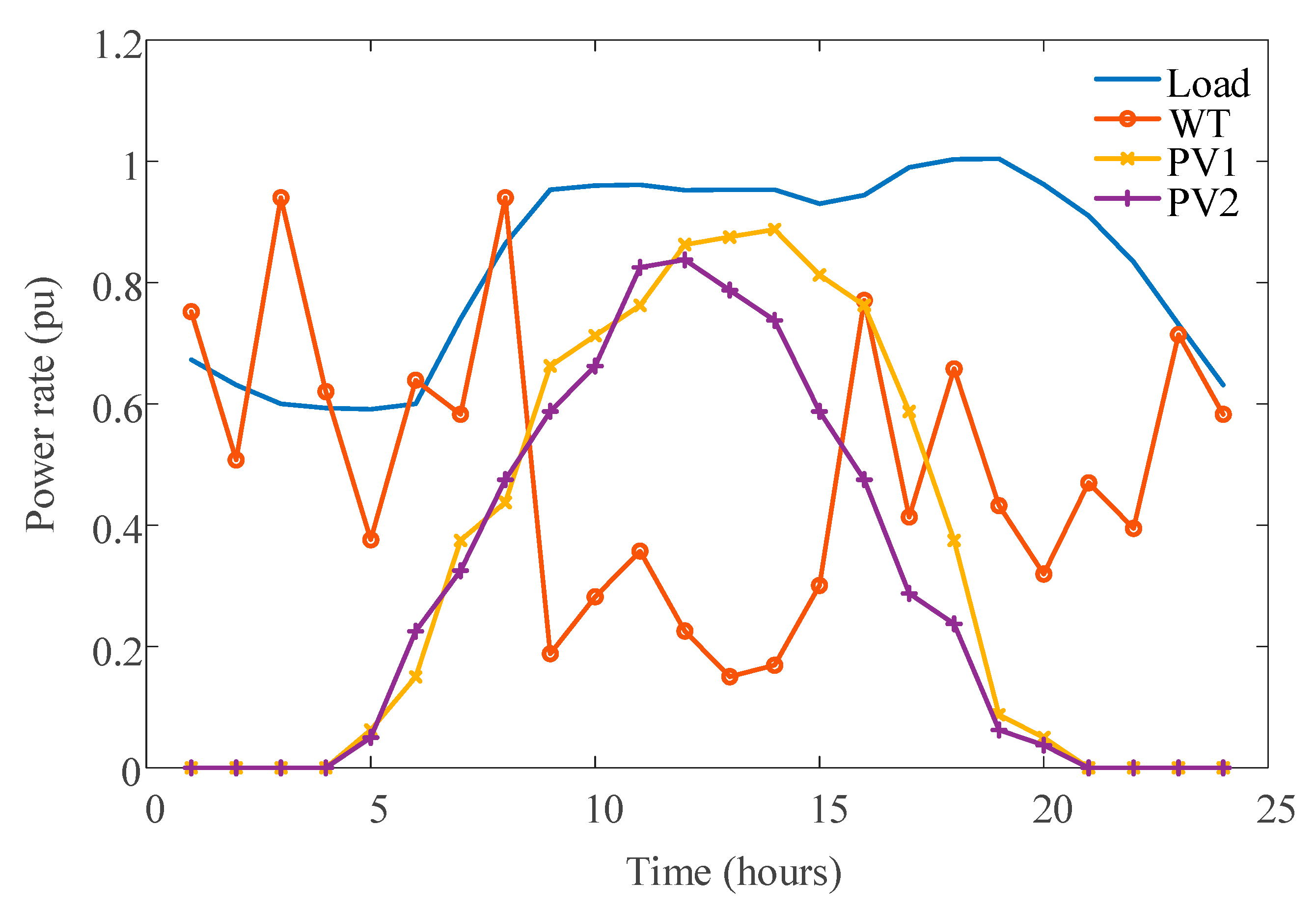 Applsci 09 01129 g003
