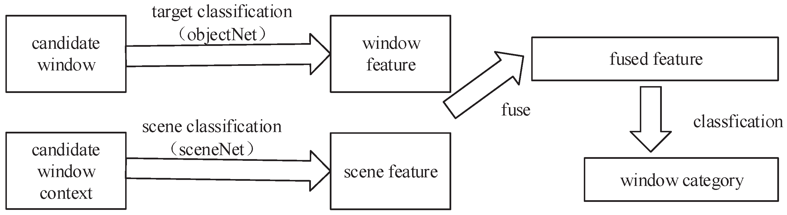 Applsci 09 01130 g011