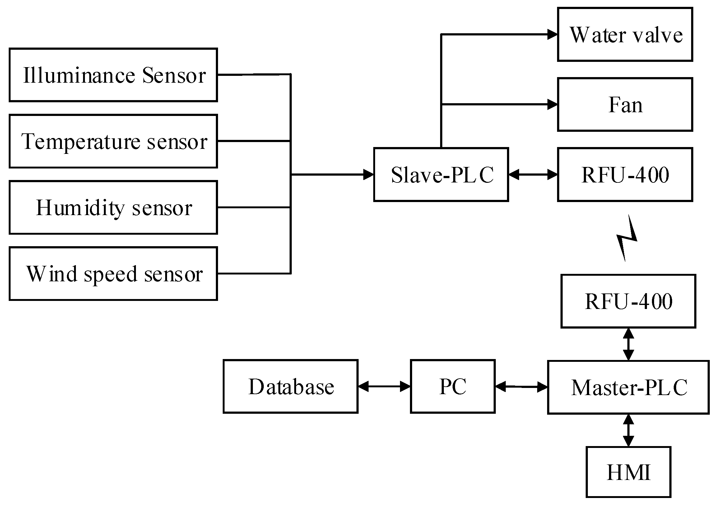 Applsci 09 01132 g003