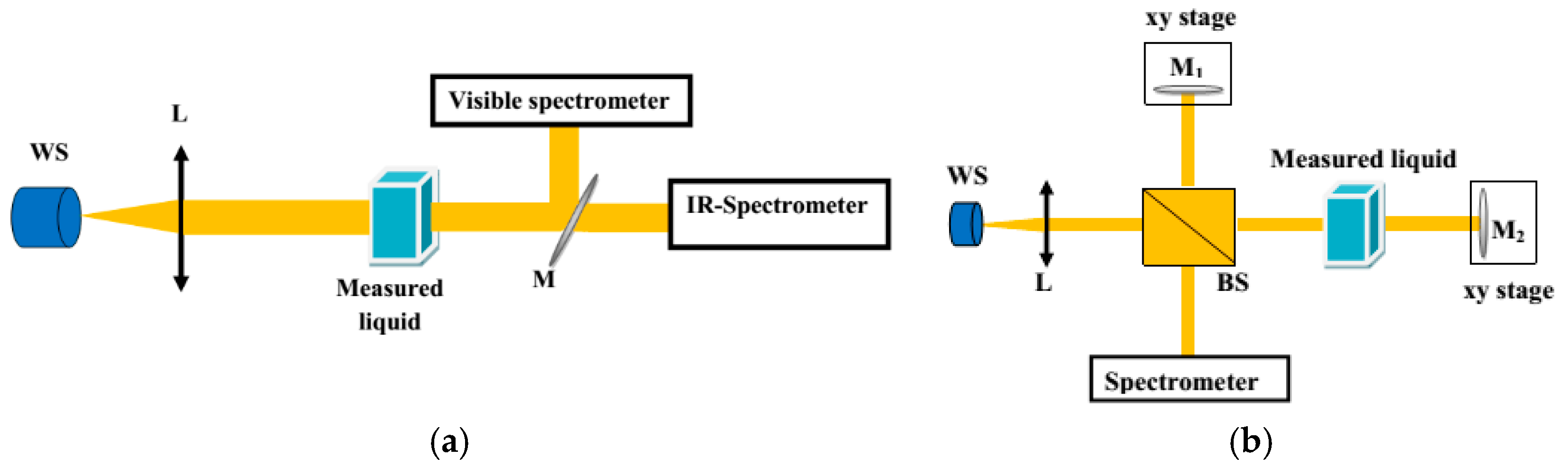 Applsci 09 01145 g001