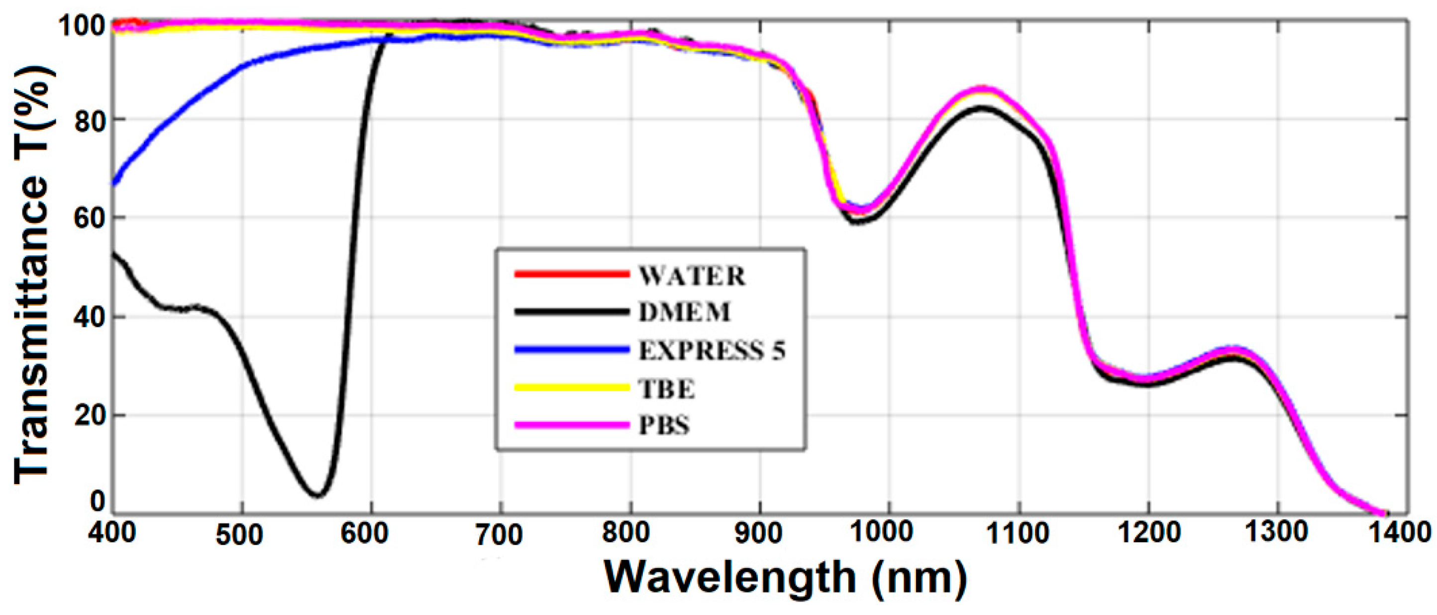 Applsci 09 01145 g003