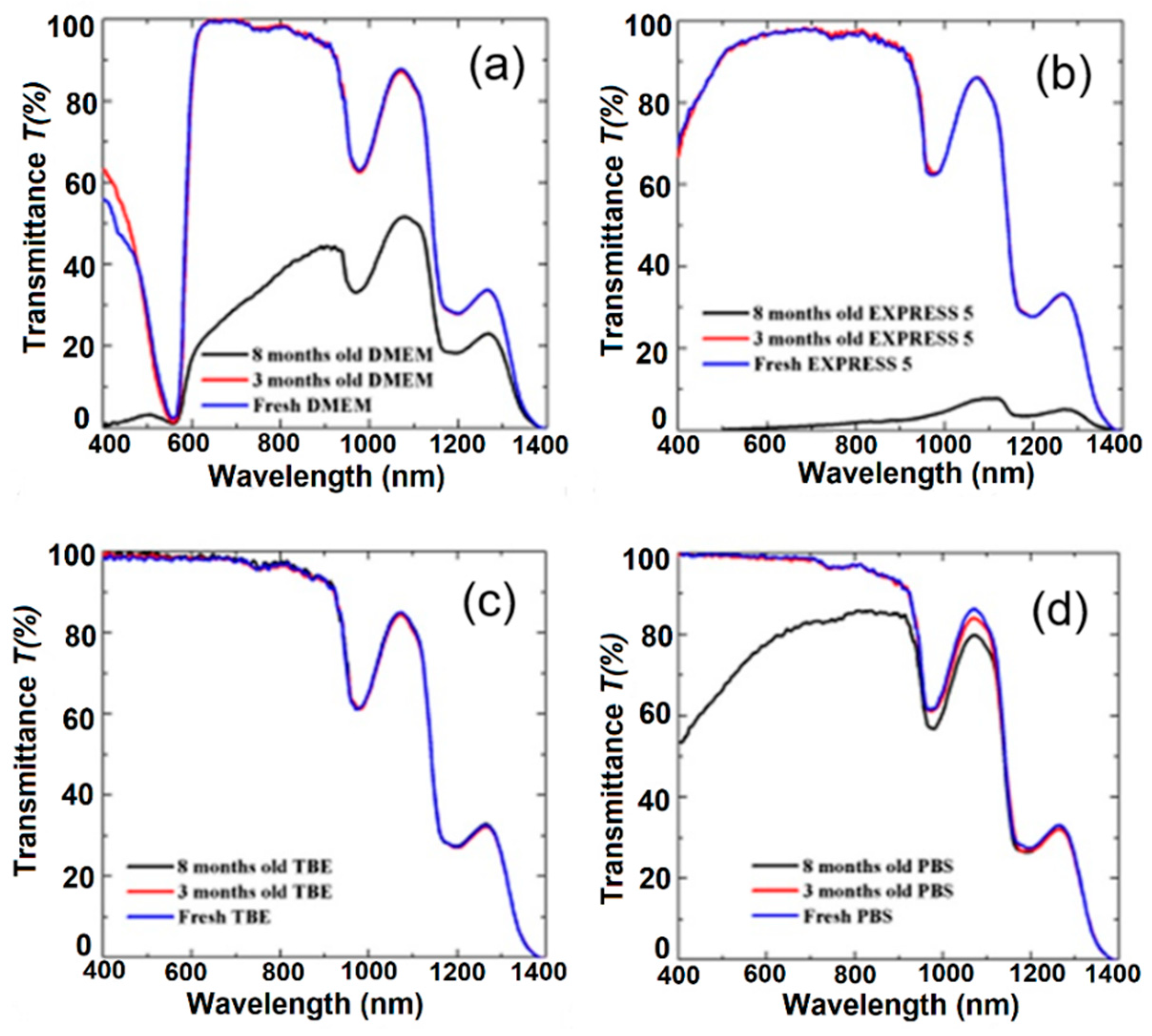 Applsci 09 01145 g004