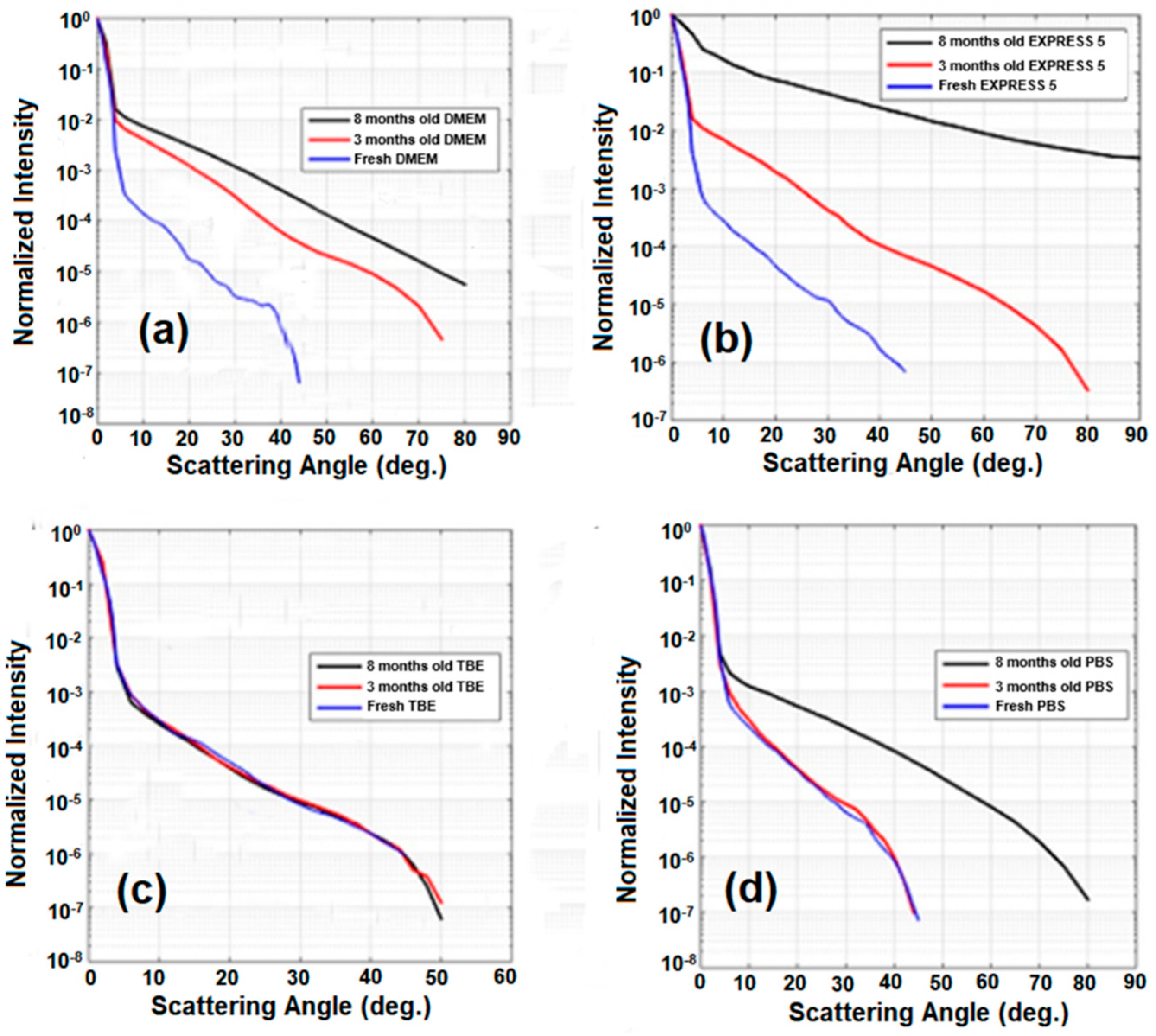 Applsci 09 01145 g007