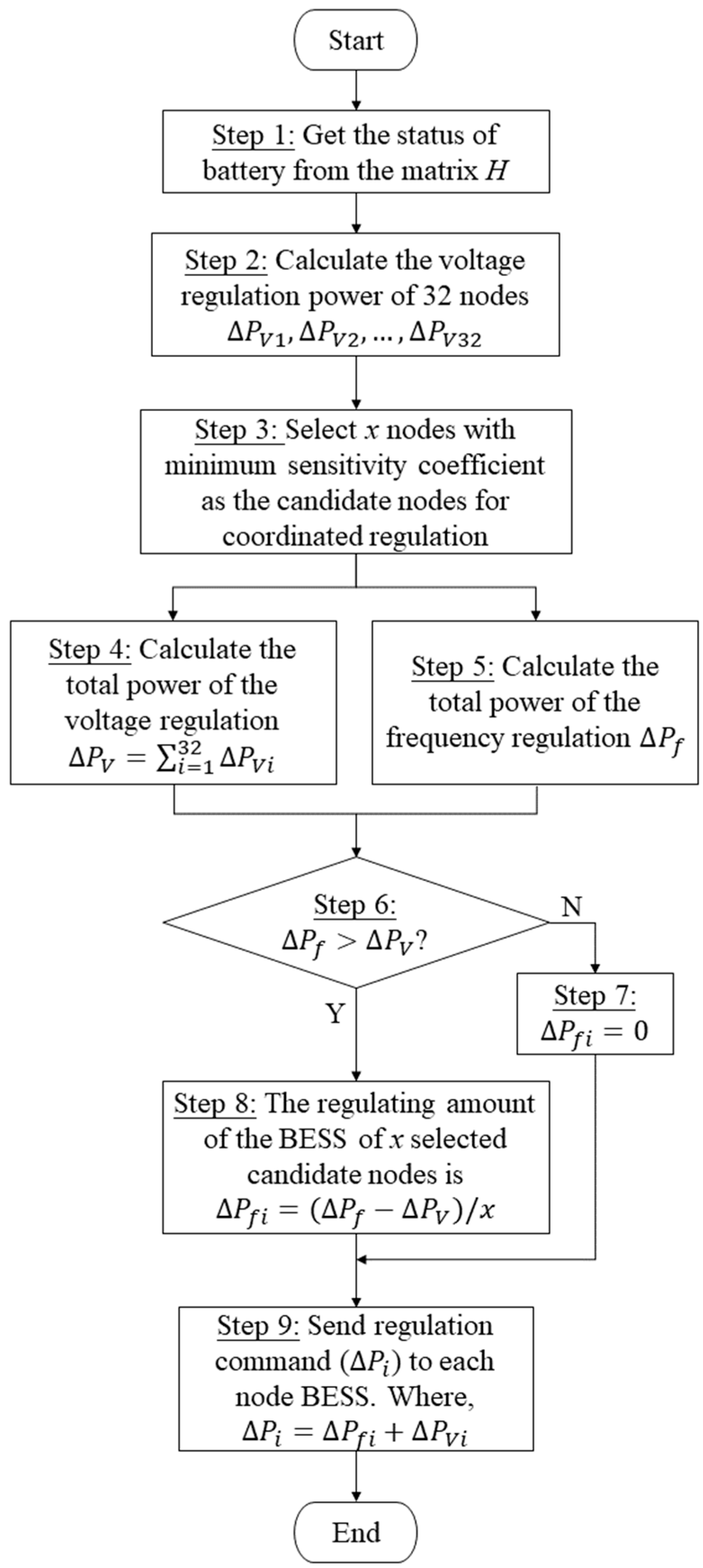 Applsci 09 01148 g006 Applsci 09 01148 g006