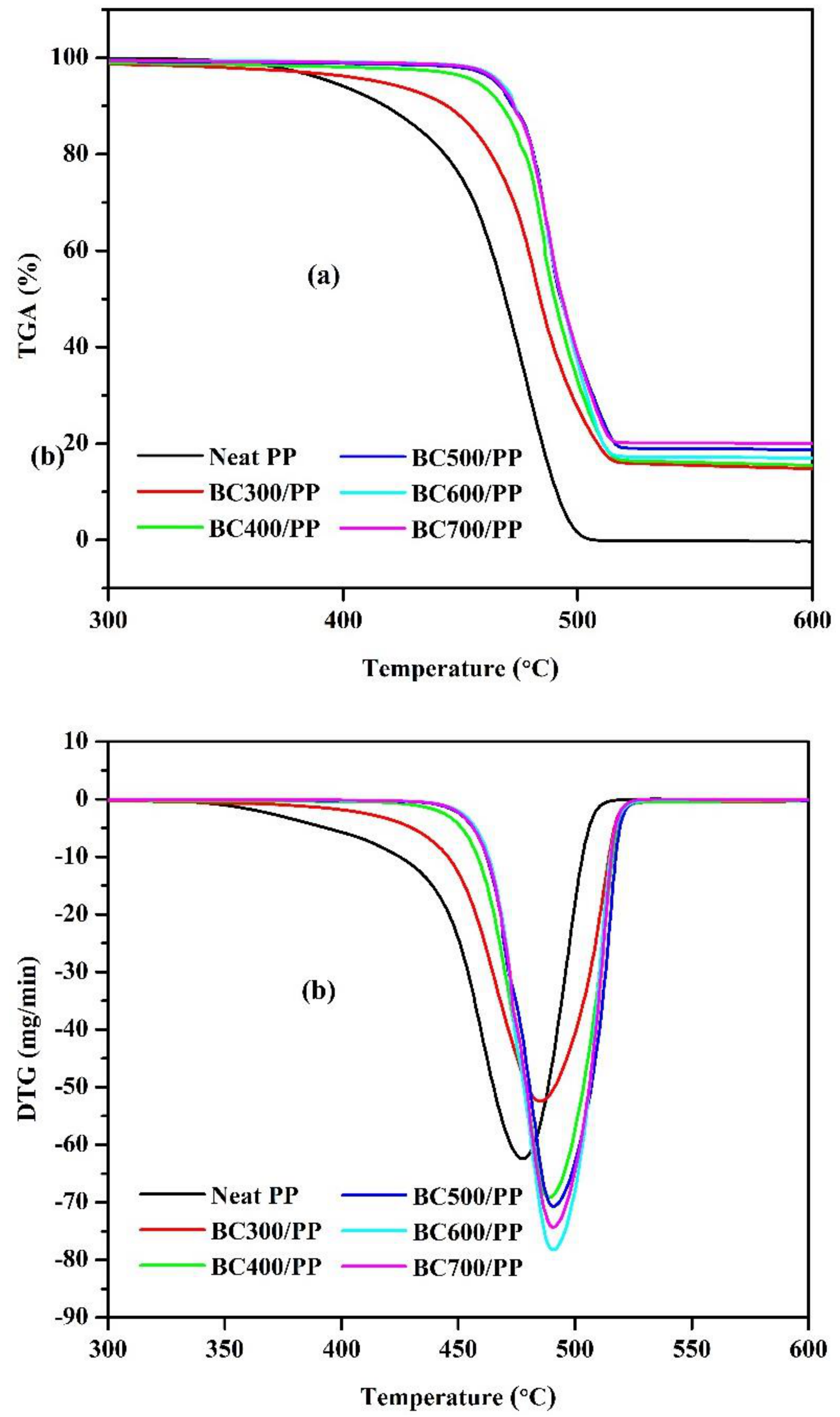 Applsci 09 01149 g006 Applsci 09 01149 g006