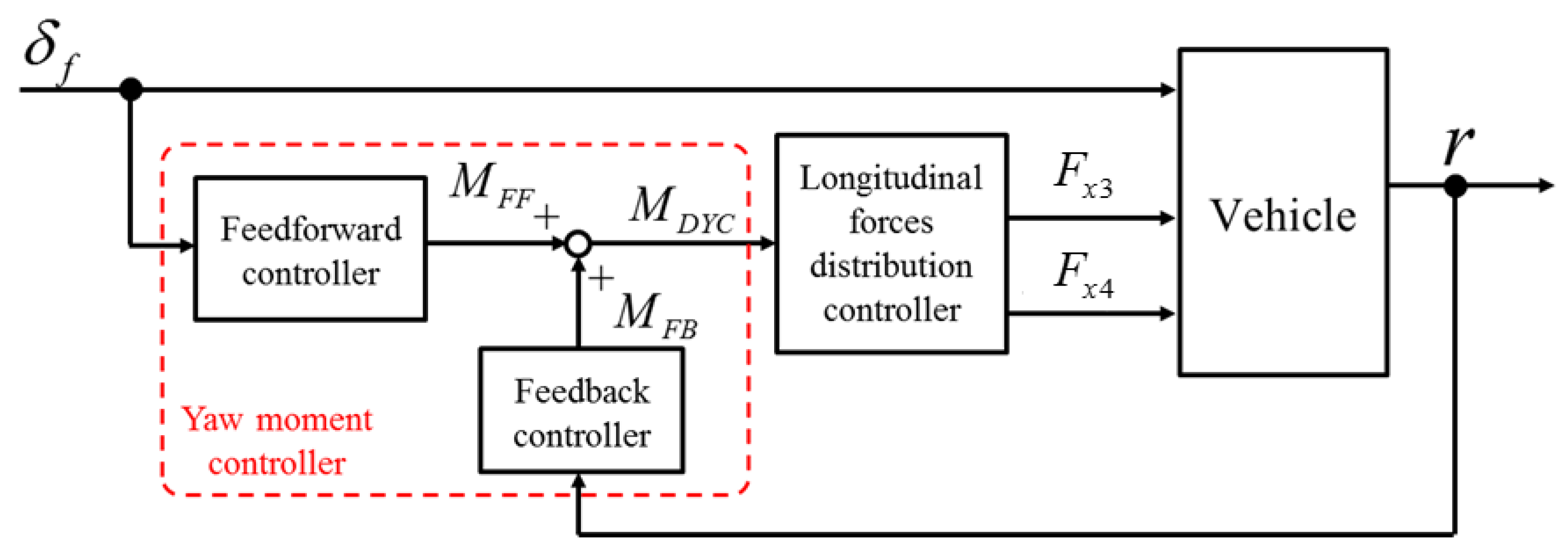 Applsci 09 01151 g004
