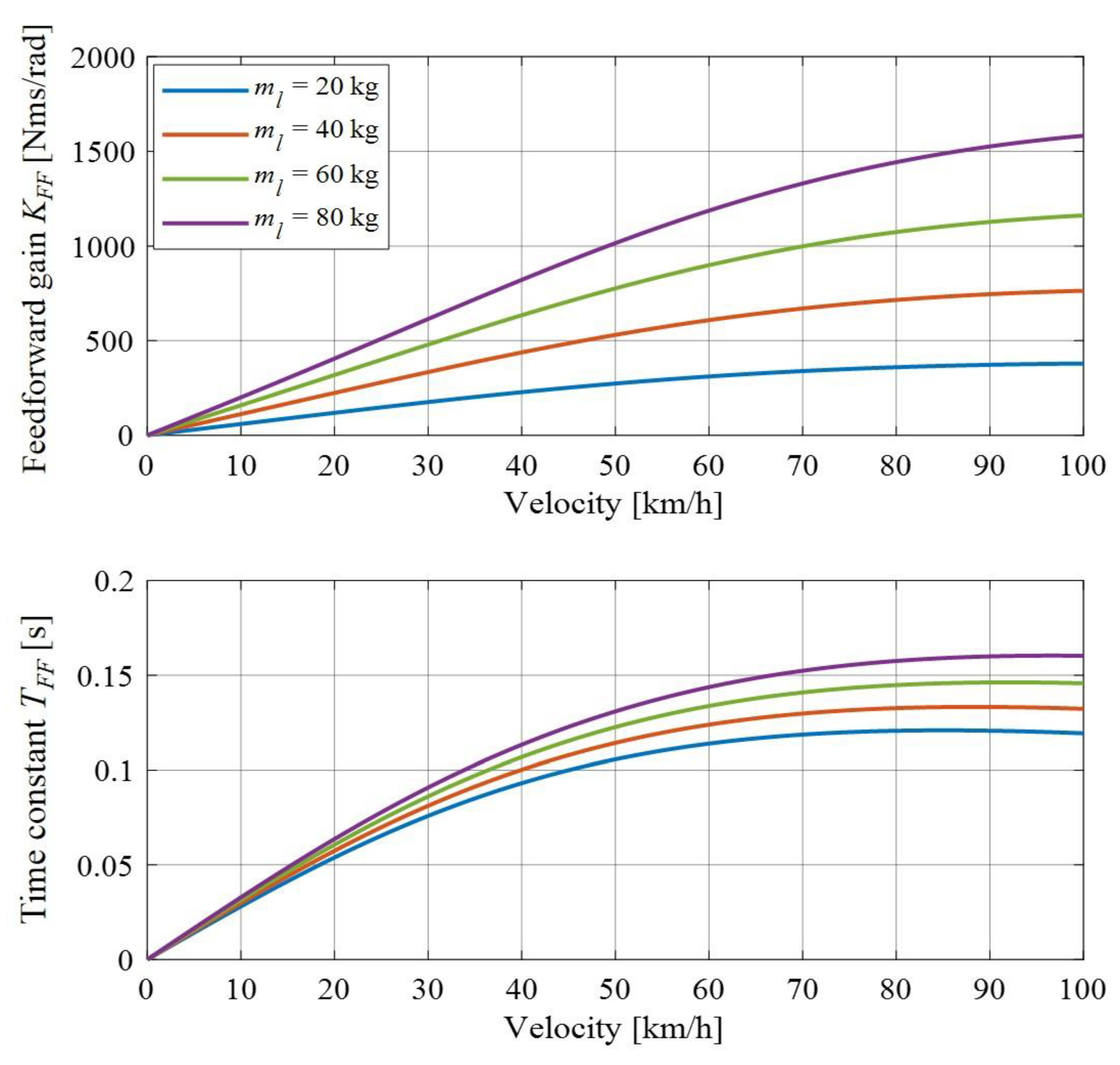 Applsci 09 01151 g005