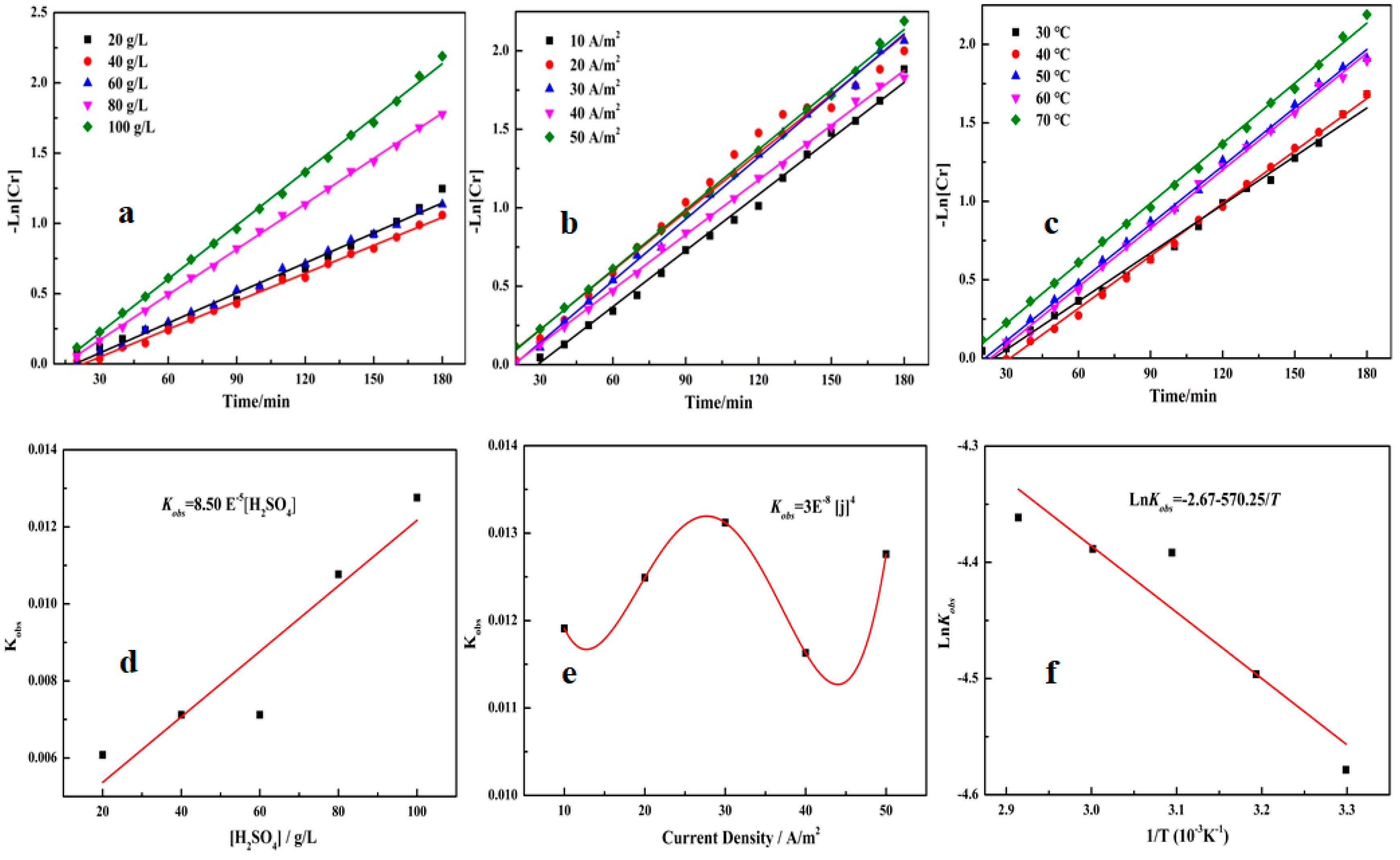 Applsci 09 01156 g005