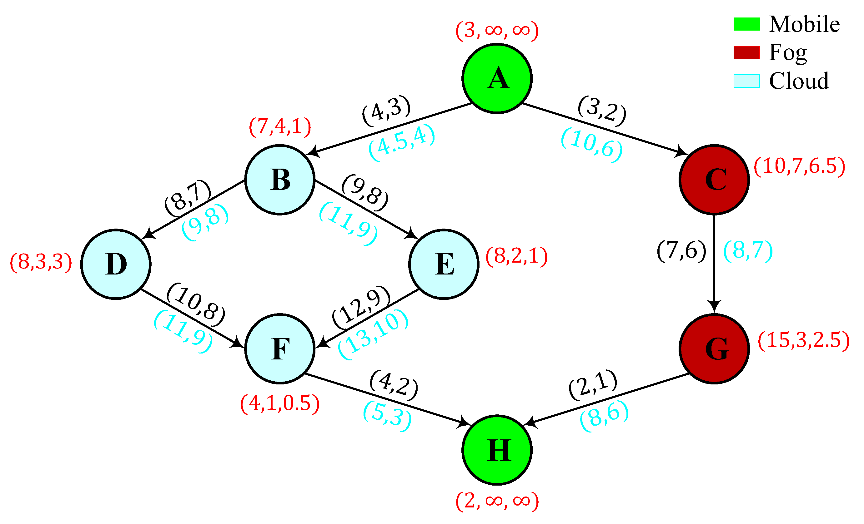 Applsci 09 01160 g002