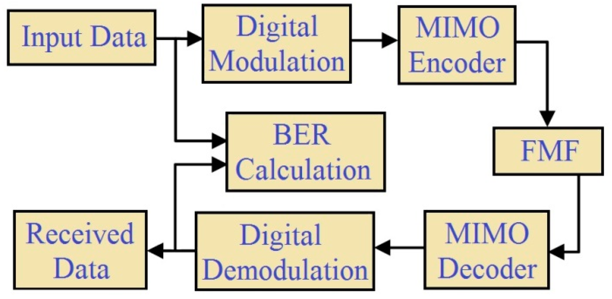 Applsci 09 01178 g006
