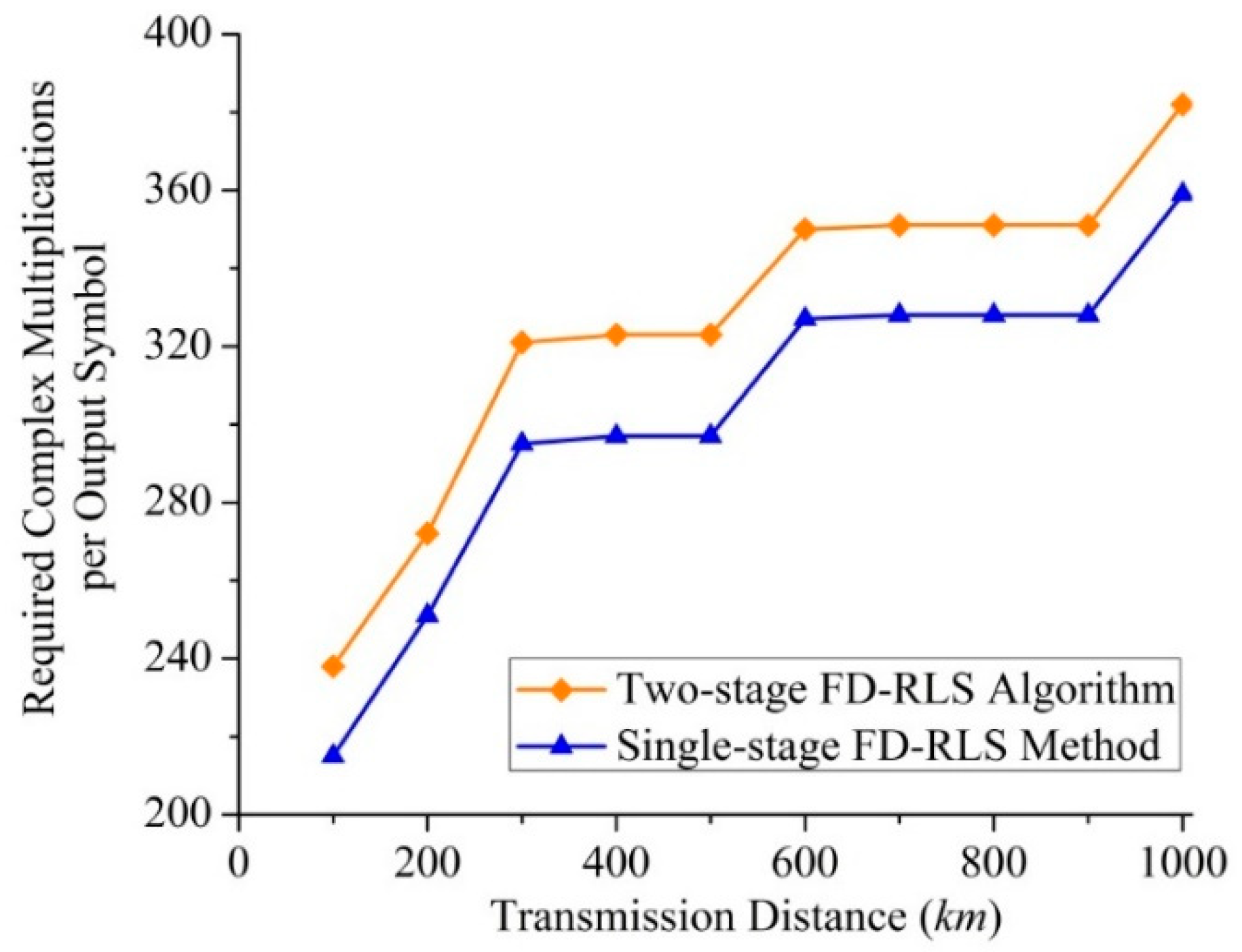 Applsci 09 01178 g027
