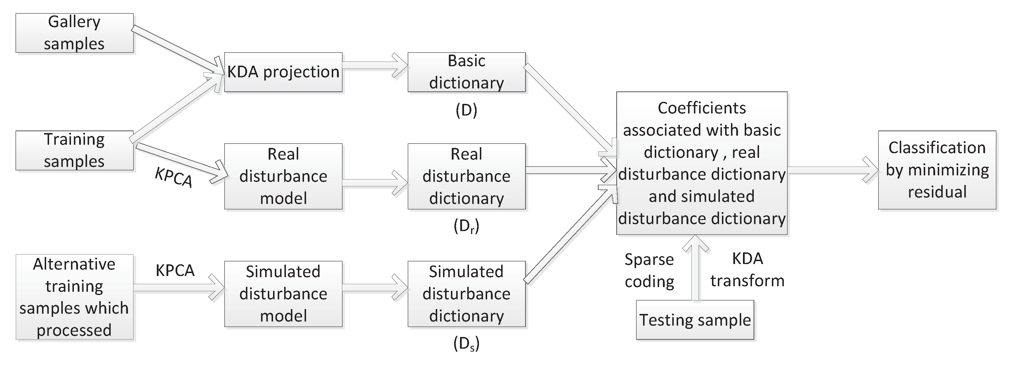 Applsci 09 01189 g001