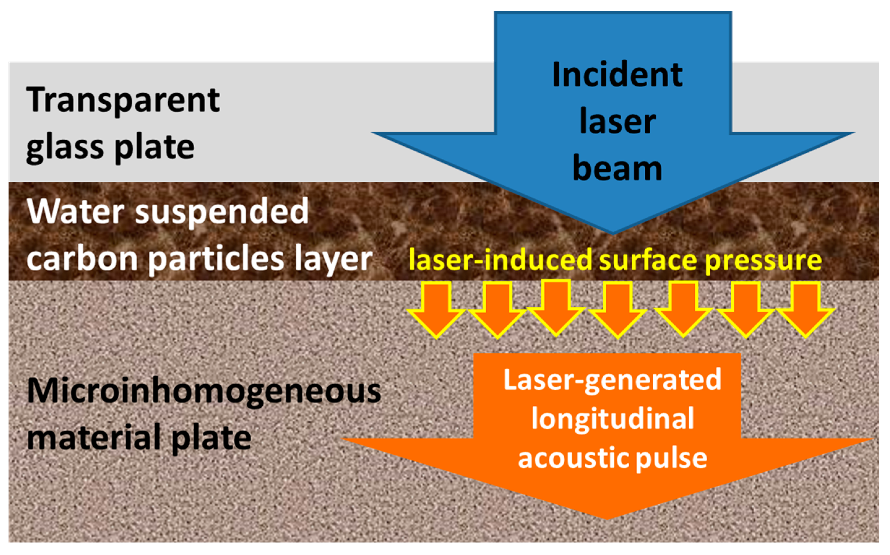 Applsci 09 01191 g001