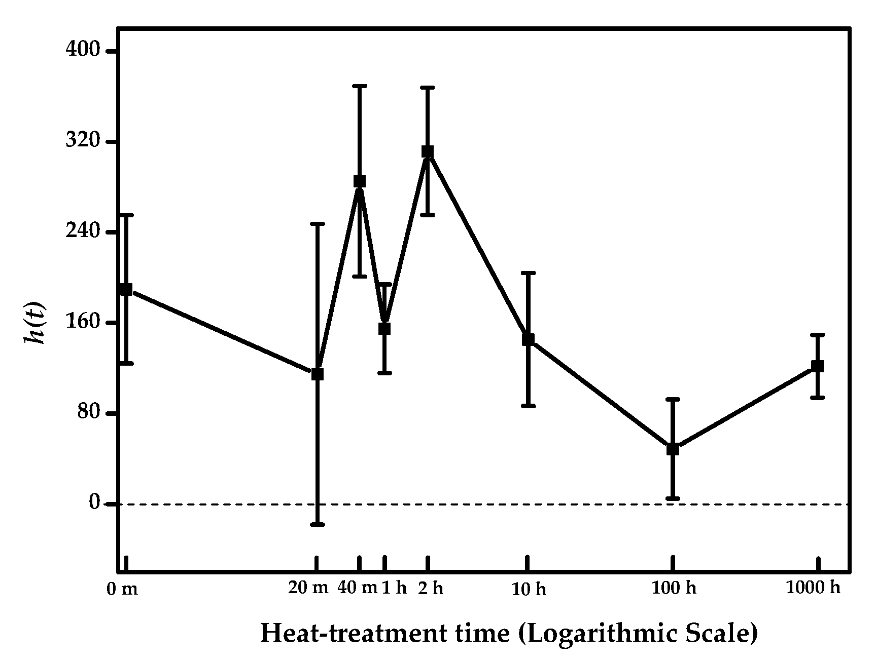 Applsci 09 01191 g006