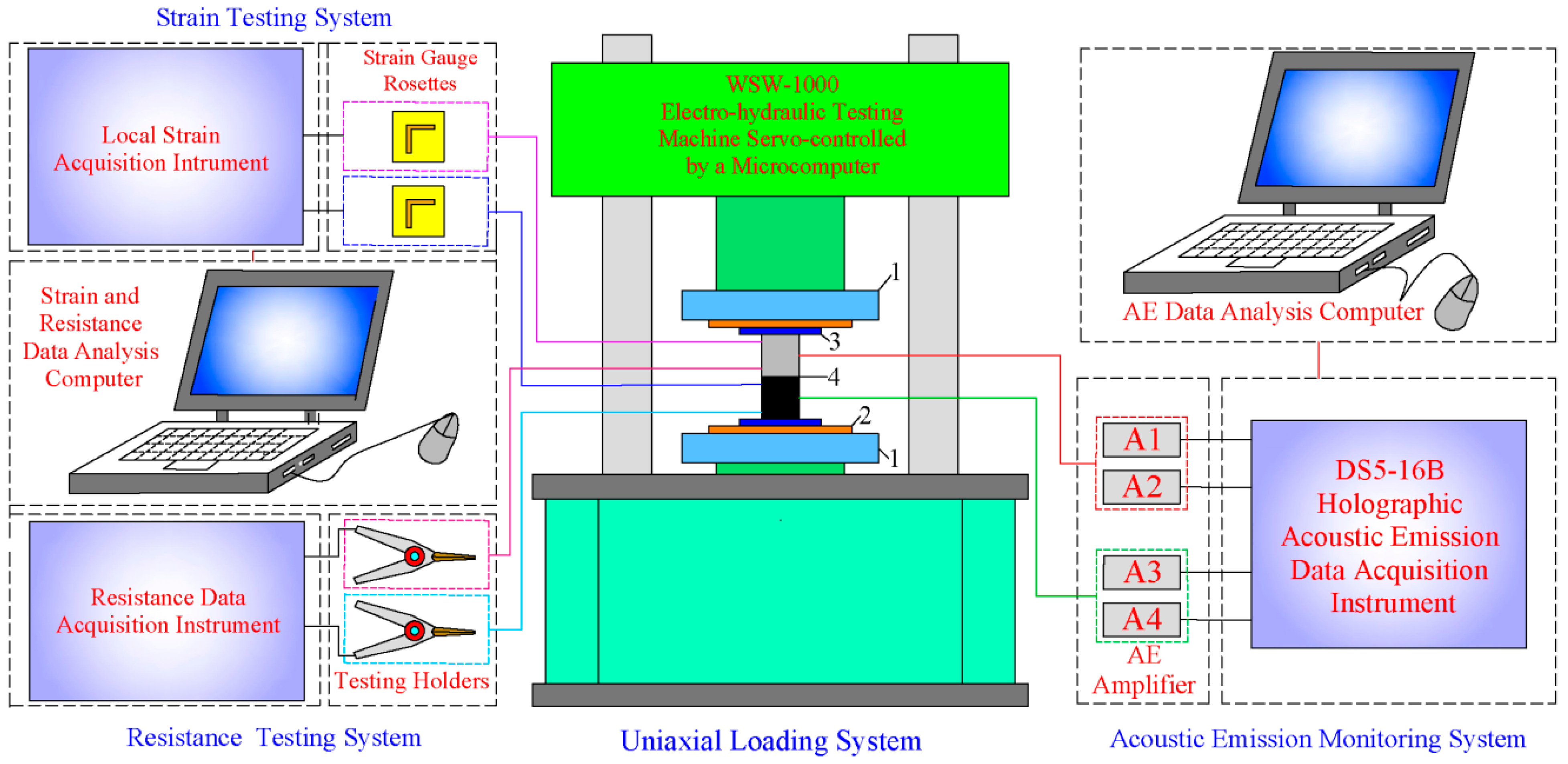 Applsci 09 01195 g004 Applsci 09 01195 g004