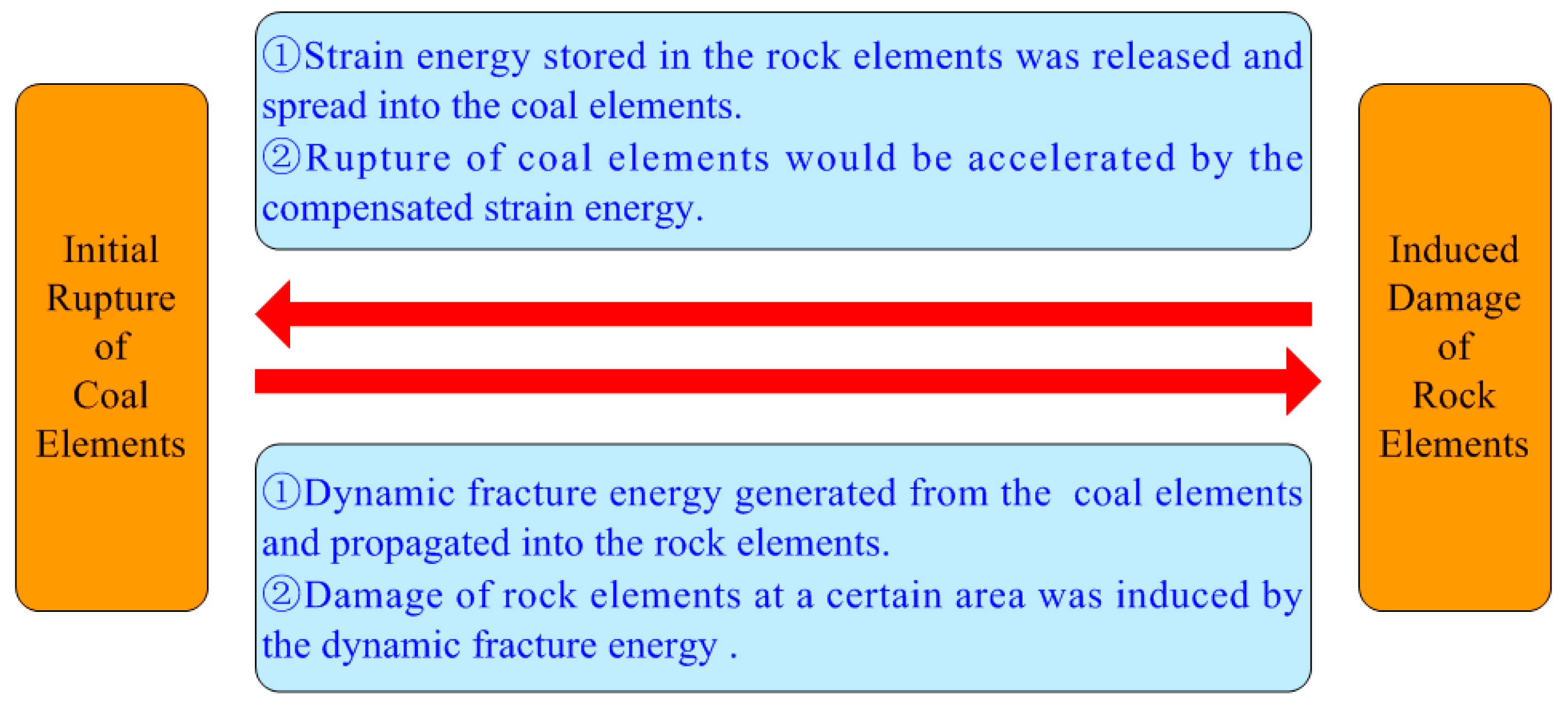 Applsci 09 01195 g012 Applsci 09 01195 g012