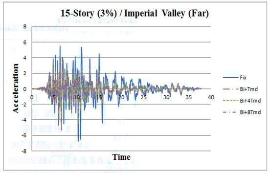 Applsci 09 01201 g0a1 550