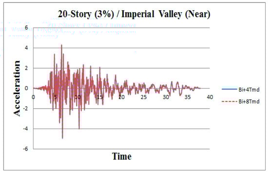 Applsci 09 01201 g0a10 550