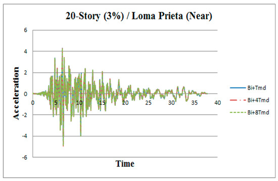 Applsci 09 01201 g0a11 550