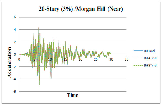 Applsci 09 01201 g0a12 550