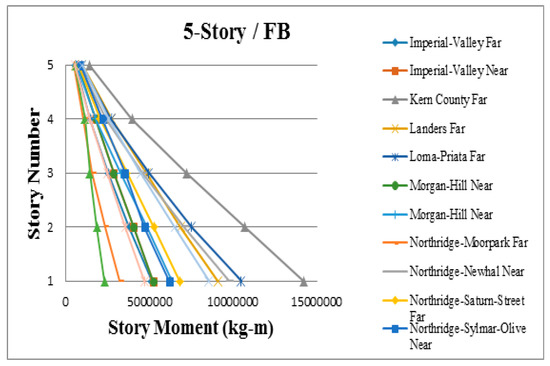 Applsci 09 01201 g0a13 550