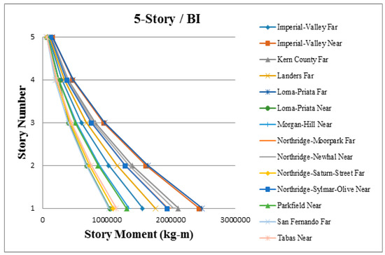 Applsci 09 01201 g0a14 550