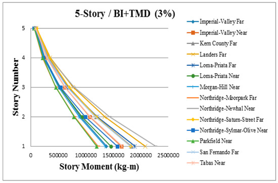 Applsci 09 01201 g0a16 550