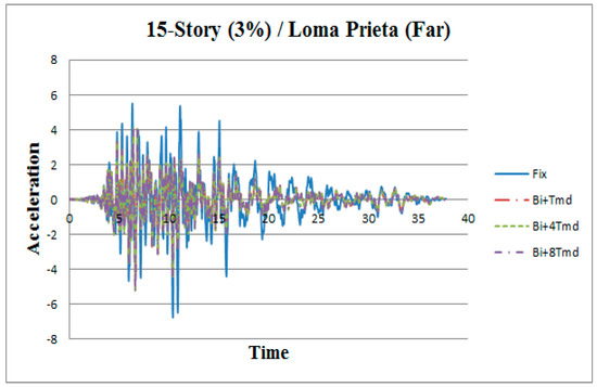 Applsci 09 01201 g0a2 550