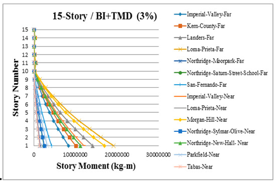 Applsci 09 01201 g0a20 550