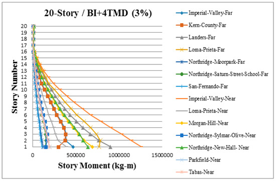 Applsci 09 01201 g0a27 550