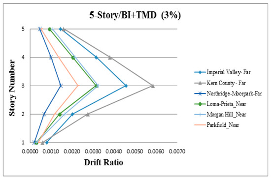 Applsci 09 01201 g0a29 550