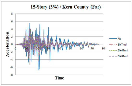 Applsci 09 01201 g0a3 550